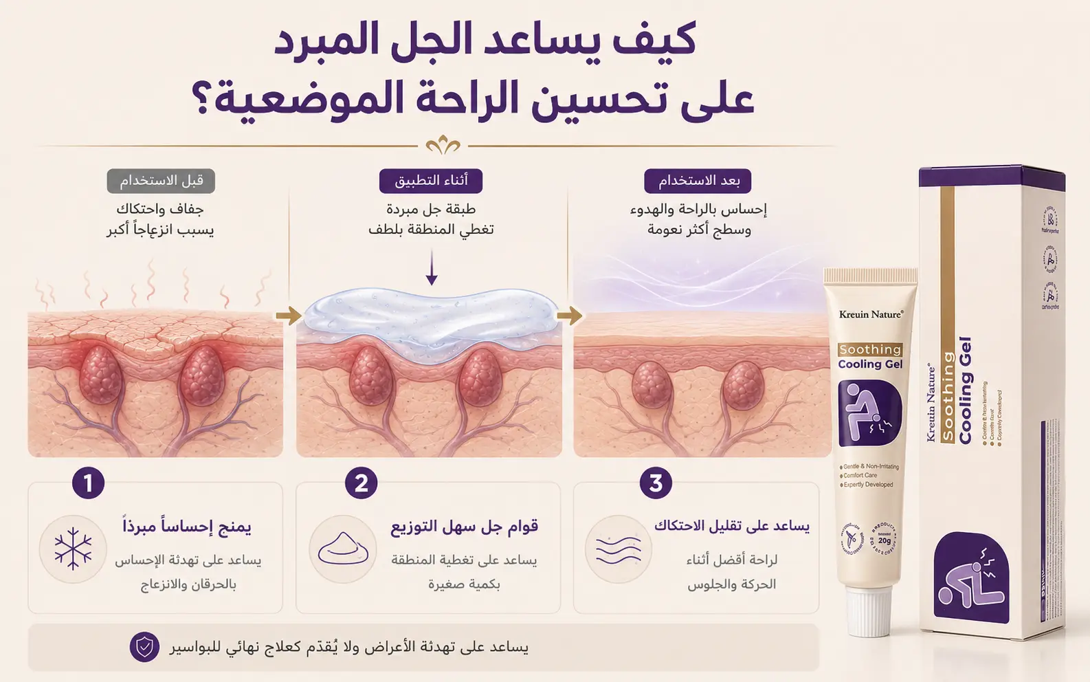 تصوير بصري لإحساس التبريد والراحة الموضعية